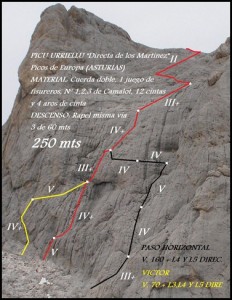 Croquis Naranjo de Bulnes - Sur - Directa de los Martinez, Victor y Paso horizontal 20m D V (Victor Sanchez)_thumb[3]