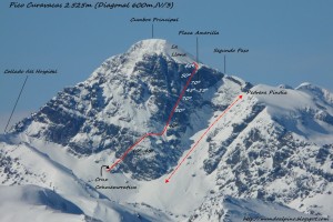 Pico Curavacas