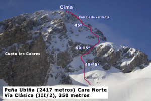ubina-norte