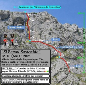 copiadesibemolsostenido